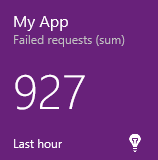 Application Insights Metric Widget